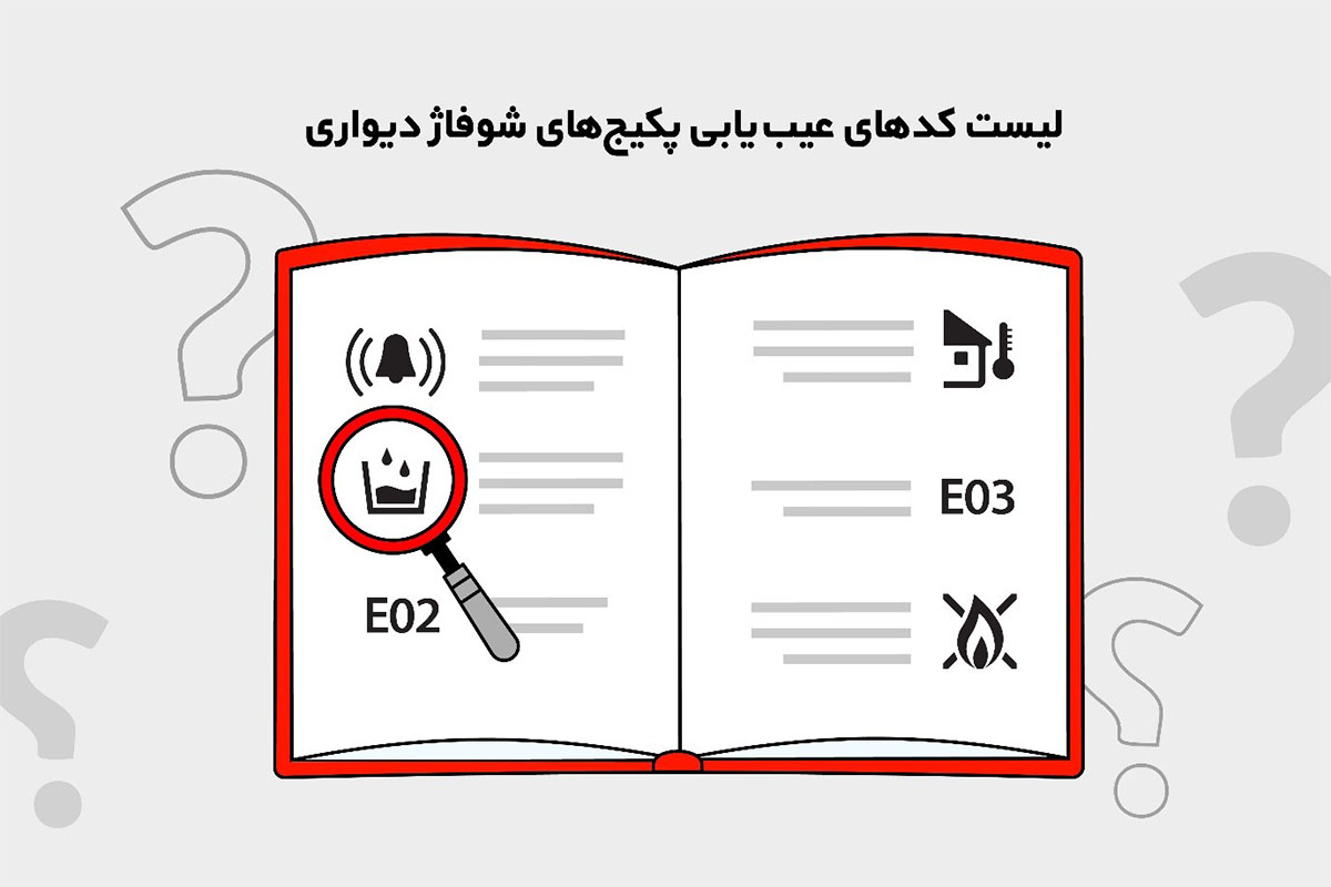 لیست کدهای عیب‌یابی پکیج شوفاژدیواری بوتان
