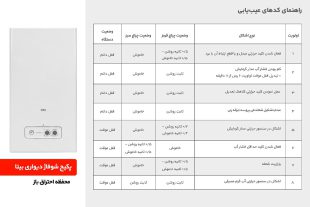 لیست کدهای عیب‌یابی پکیج شوفاژدیواری بیتا با محفظه احتراق باز