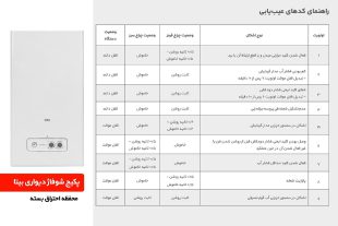 لیست کدهای عیب‌یابی پکیج شوفاژدیواری بیتا با محفظه احتراق بسته