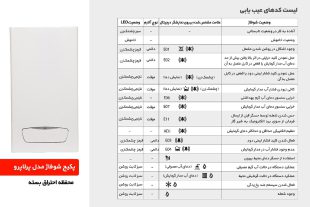 پکیج شوفاژدیواری بوتان مدل پارما دیجیتال و پرلاپرو 