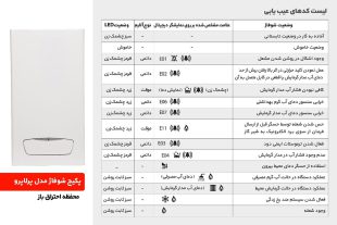 لیست کدهای عیب‌یابی پکیج شوفاژدیواری بوتان مدل پرلاپرو با محفظه احتراق باز