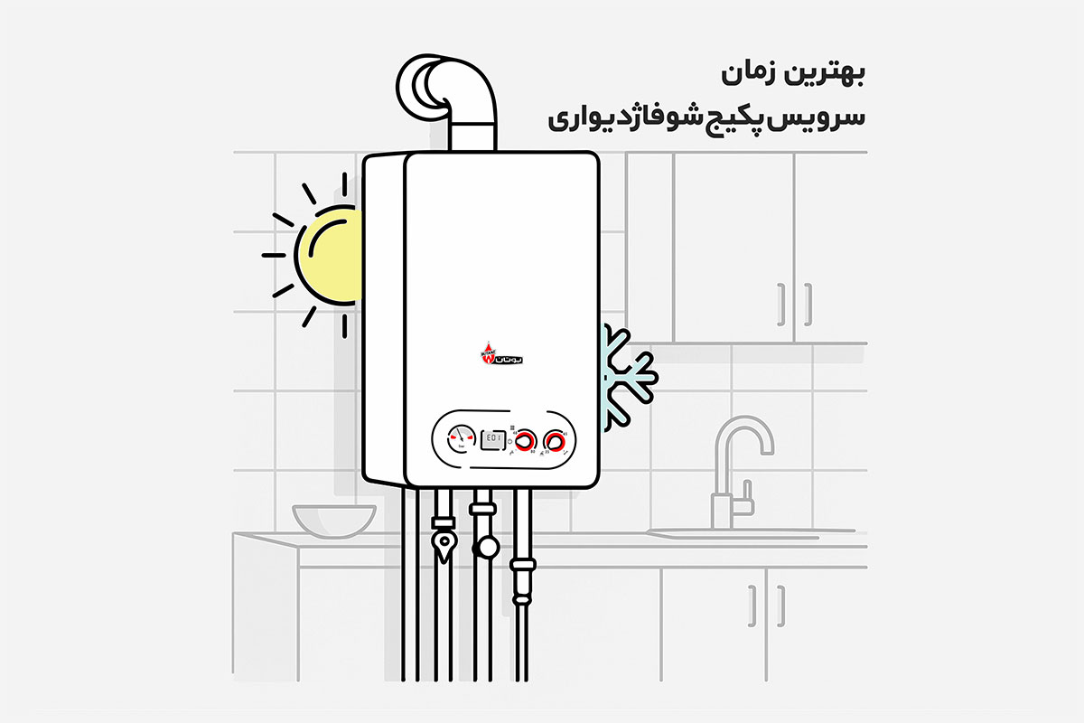 بهترین زمان سرویس پکیج شوفاژدیواری
