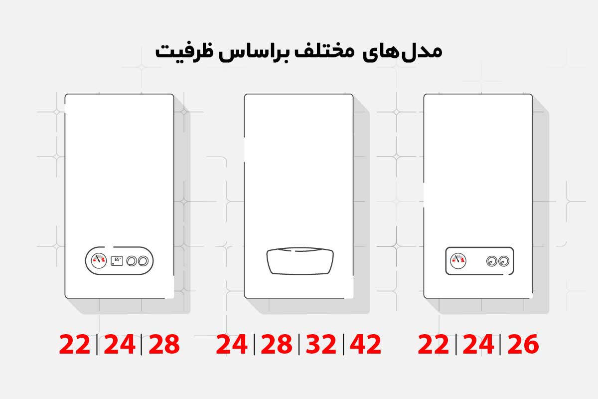 کدام مدل پکیج شوفاژدیواری مناسب خانه ماست؟