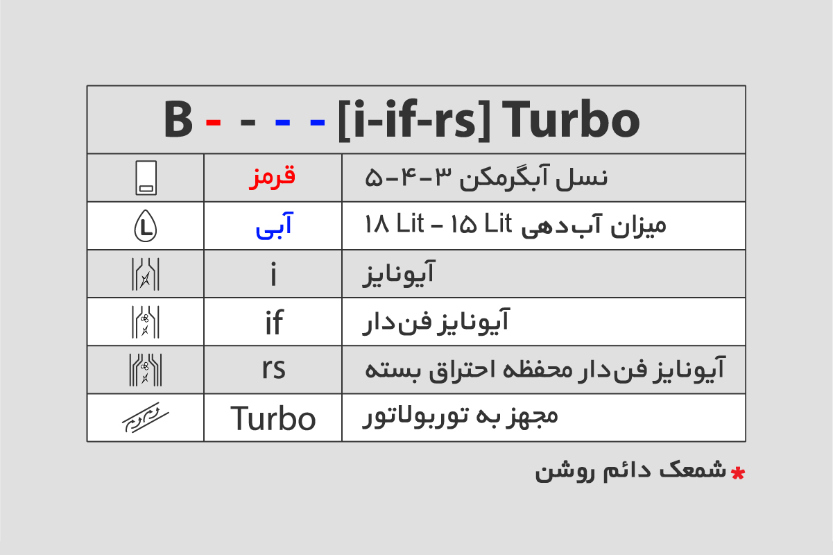 انواع مدلهای آبگرمکن دیواری فوری