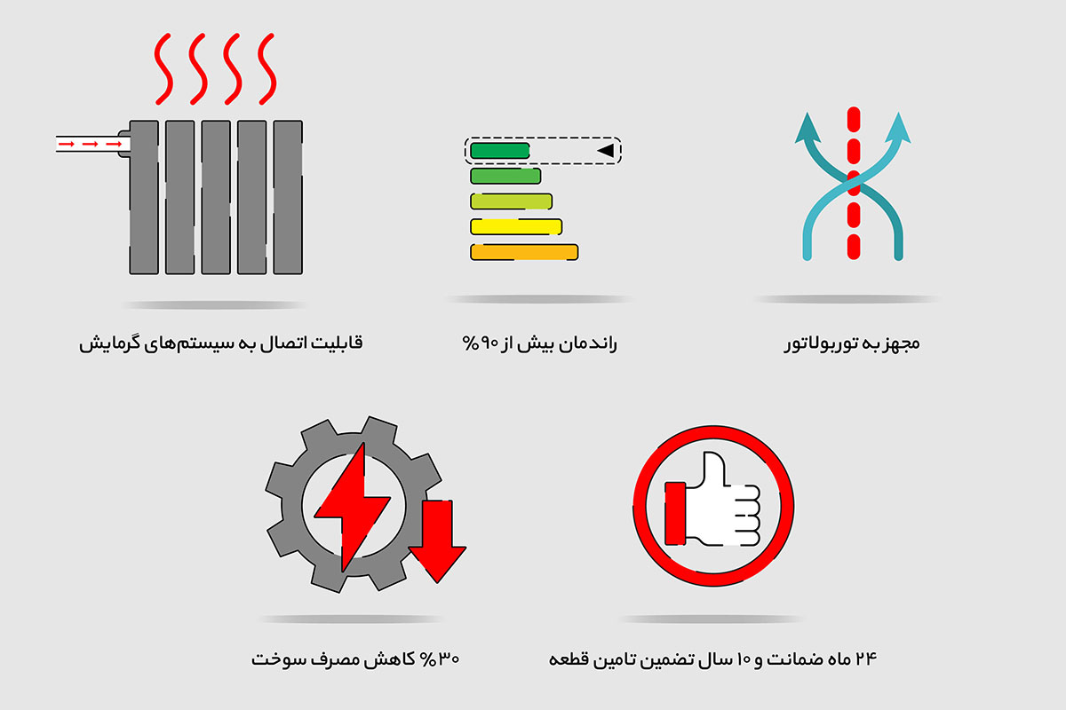 ویژگیهای شوفاژ پلکانی پاورژی