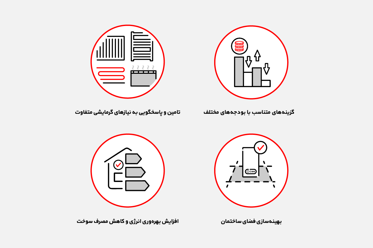 هدف از تولید پکیج شوفاژدیواری
