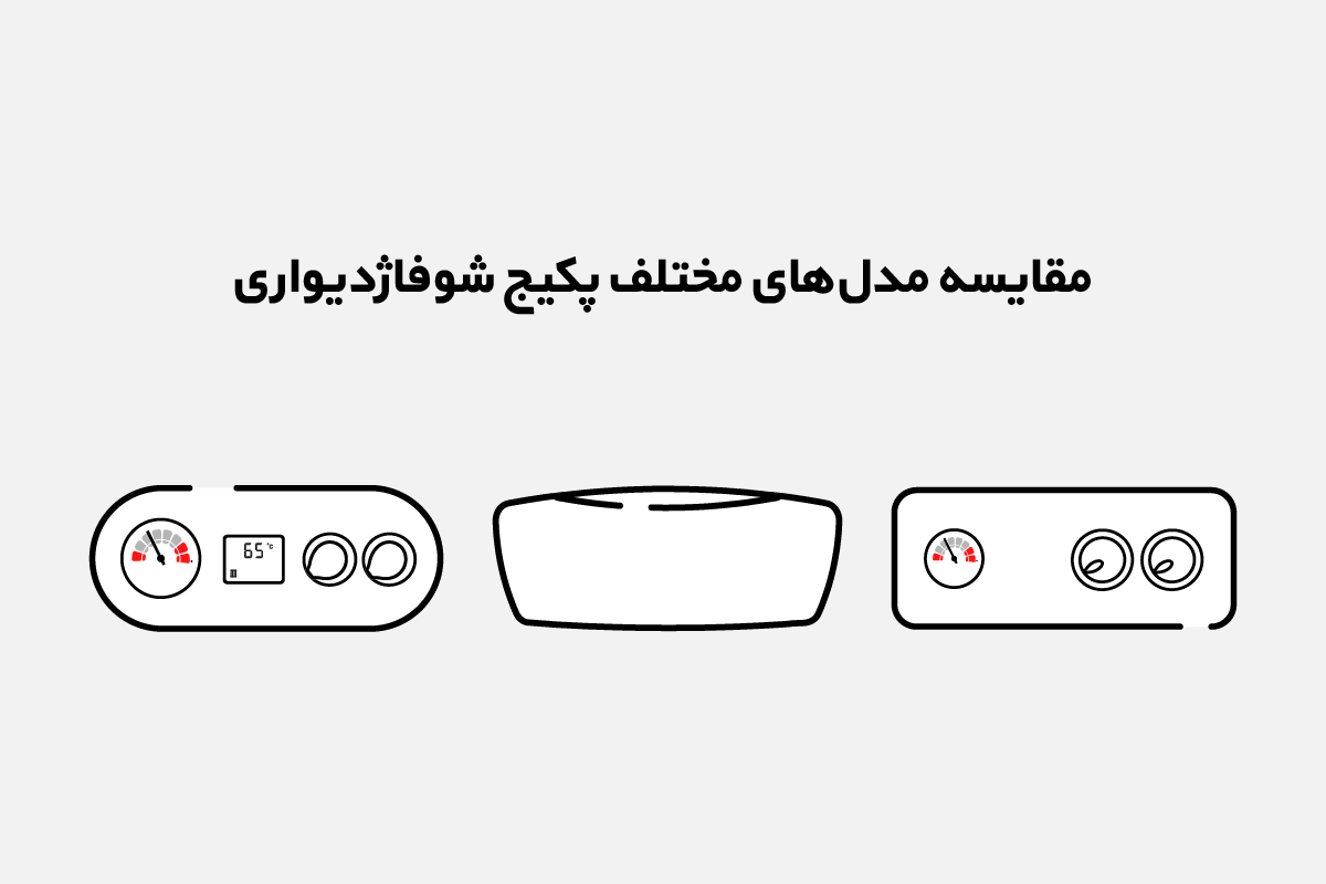 مقایسه مدل‌های مختلف پکیج شوفاژدیواری