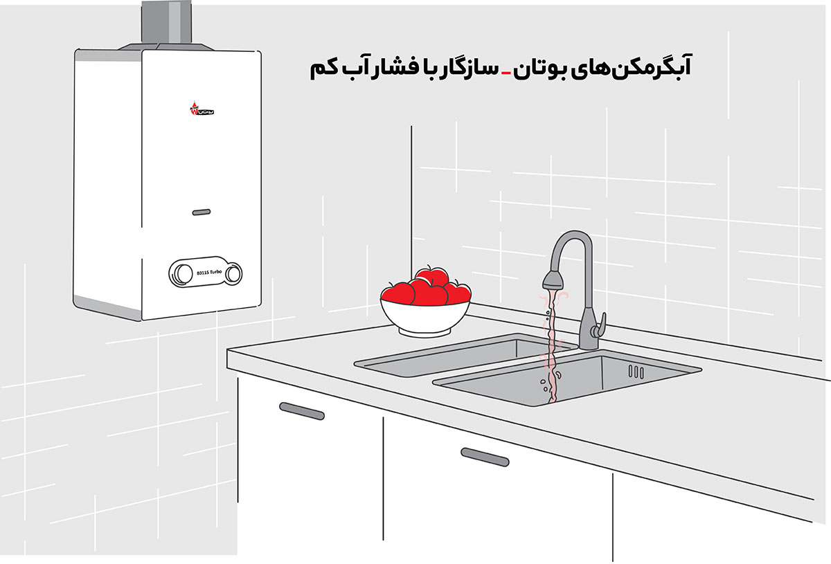 آبگرمکن دیواری فوری بوتان با قابلیت تأمین آب گرم در فشار ۰.۲ بار