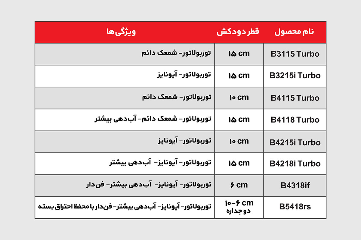 راهنمای نامگذاری آبگرمکن دیواری فوری بوتان