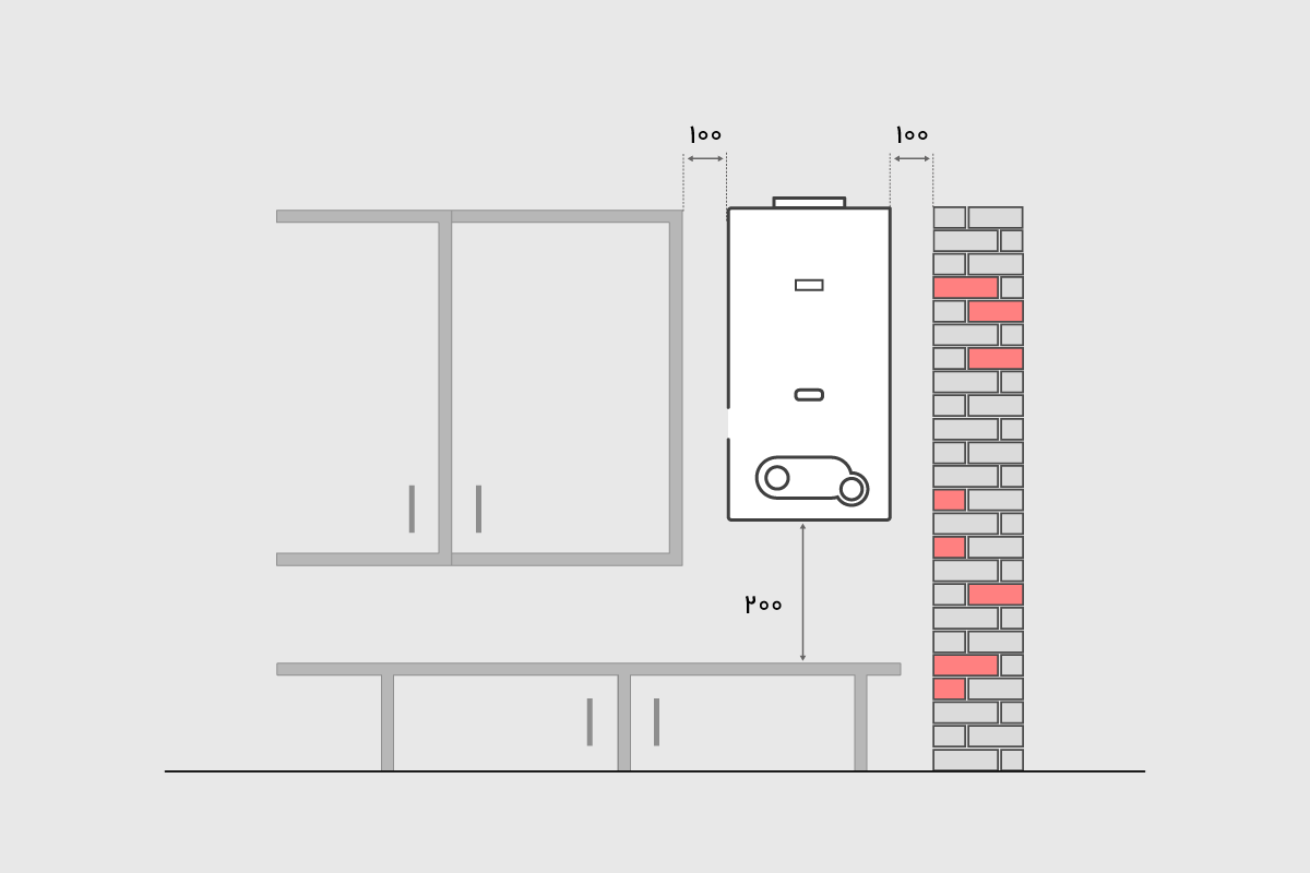 شرایط نصب آبگرمکن‌های دیواری فوری بوتان