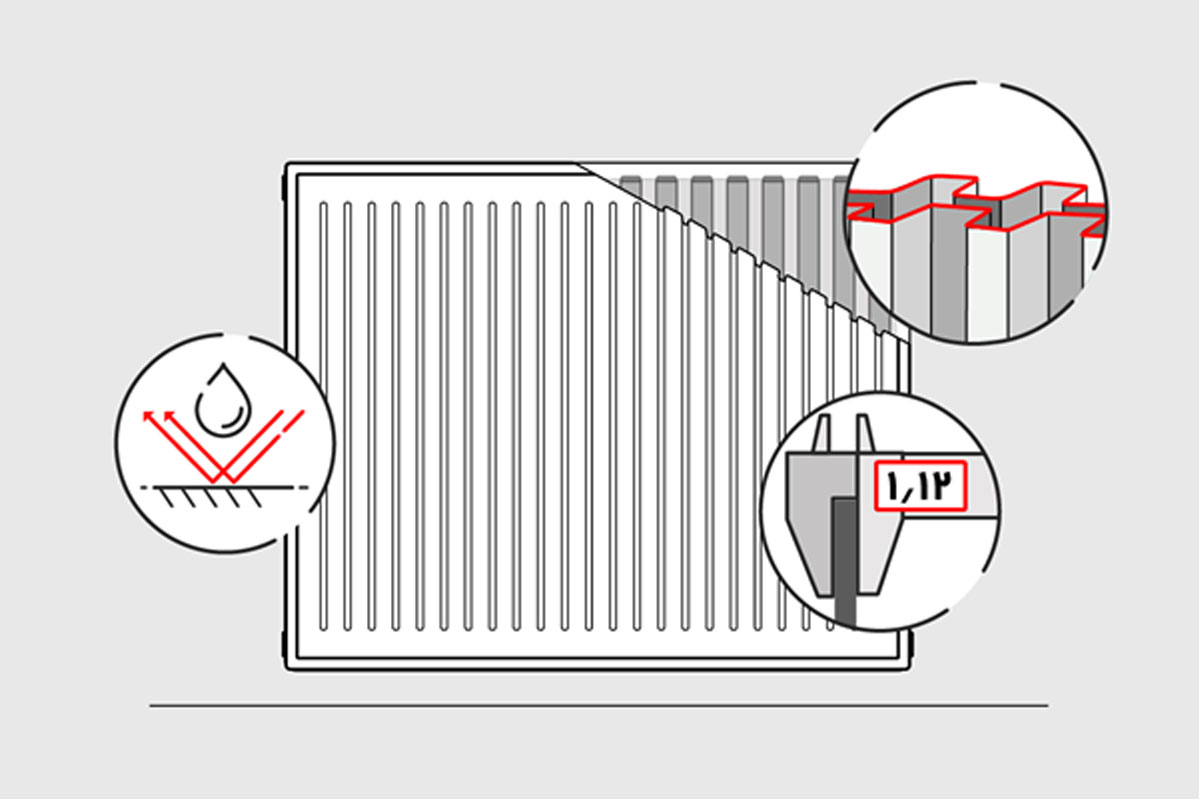 آنچه درباره رادیاتور پنلی (فولادی) بوتان باید بدانیم.