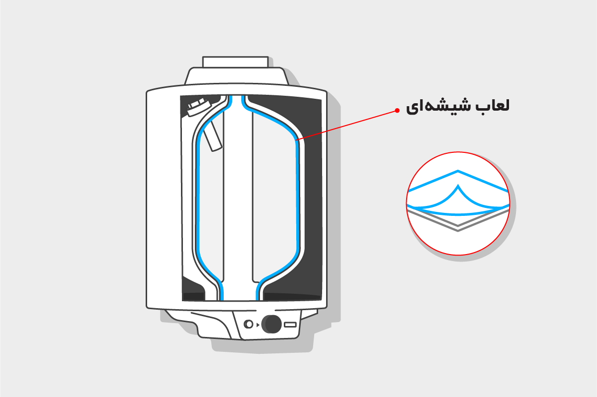 کیفیت لعاب شیشه‌ای