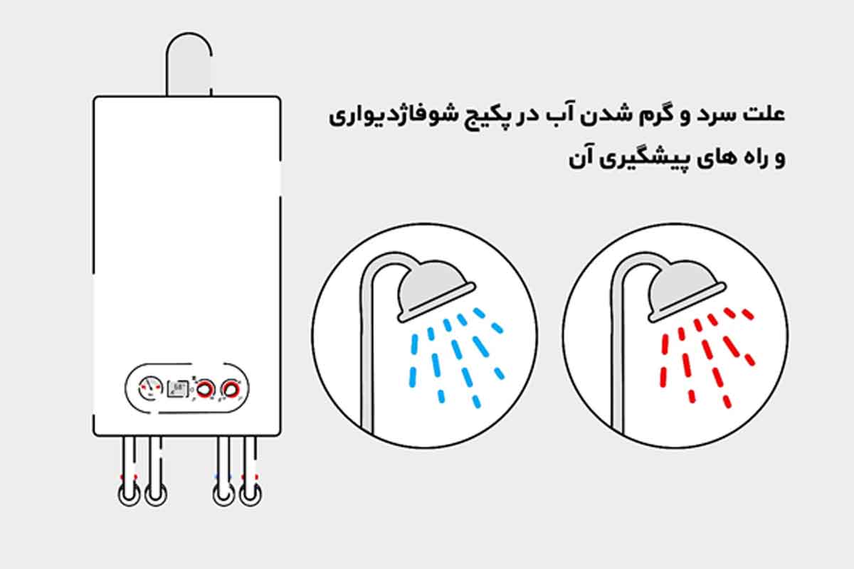 علت سرد و گرم شدن آب در پکیج شوفاژدیواری و راه‌های پیشگیری آن