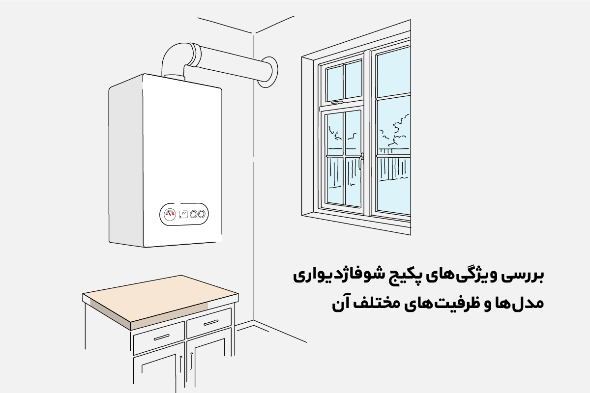 ویژگیها پکیج شوفاژدیواری، مدل و ظرفیتهای مختلف آن